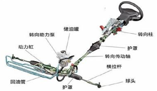 2016年中國汽車轉向系統行業市場現狀及發展前景預測